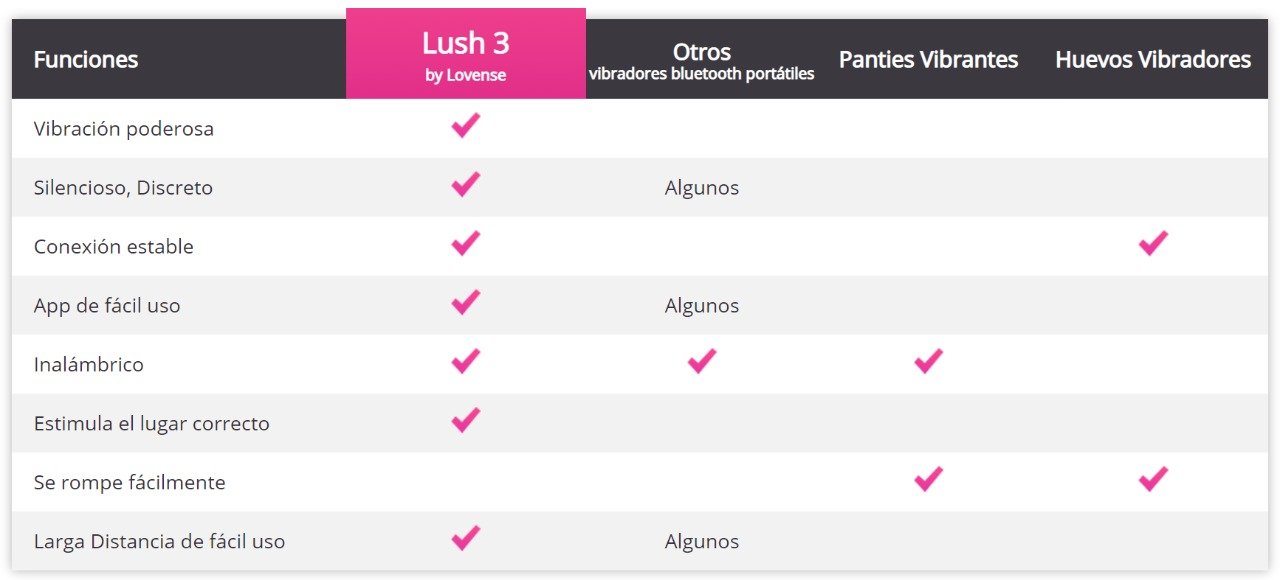 Lovense Lush 3 - Imagen 3